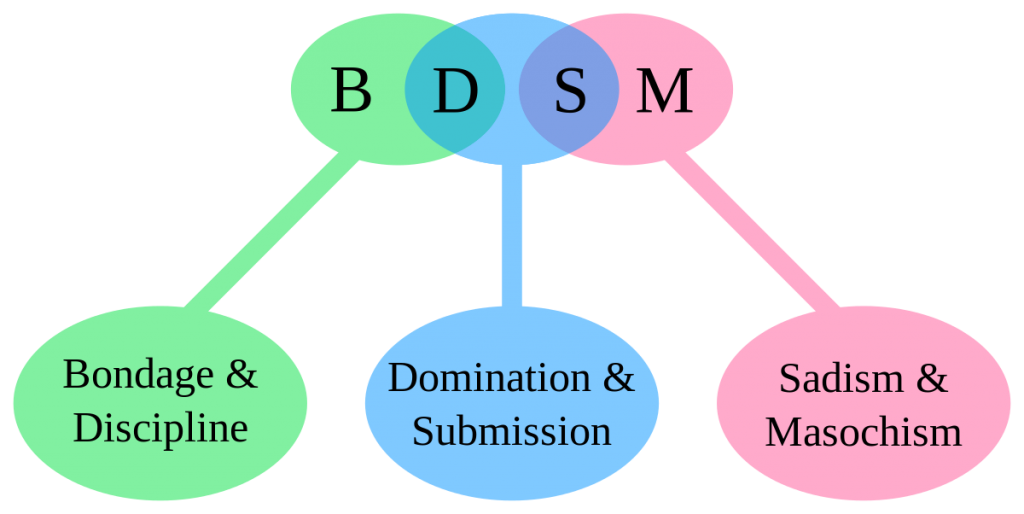 bdsm